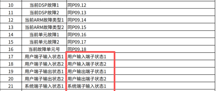 GD5000 profibus DP通信报文给定值和实际值参数定义问题