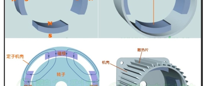 变频器如何通过参数观察简易判断永磁同步电机是否退磁